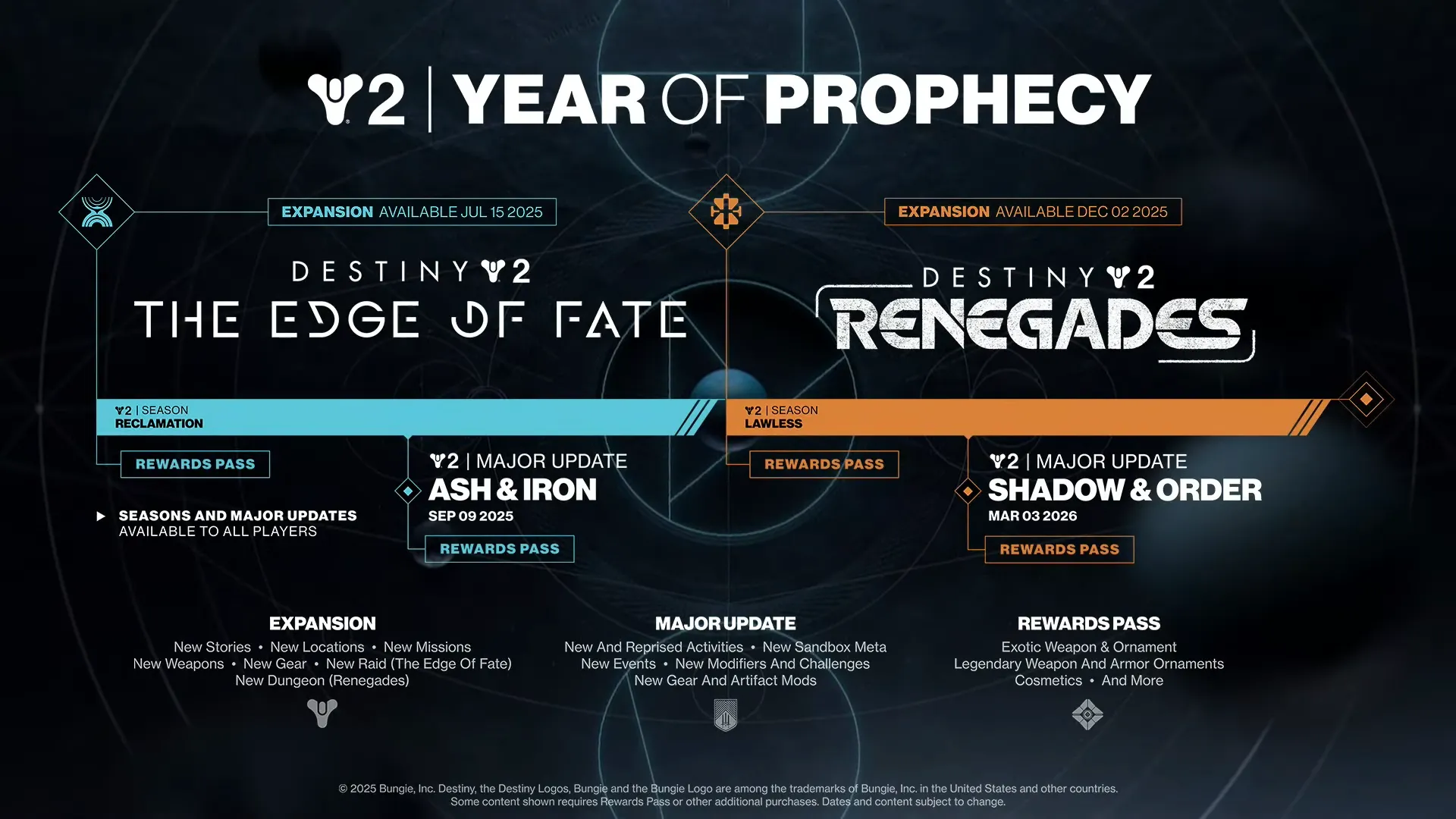 Roadmap image
